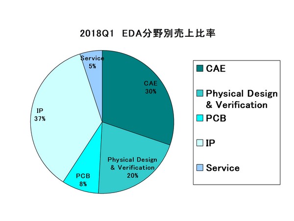 EDAC Report_category2018Q1.jpg